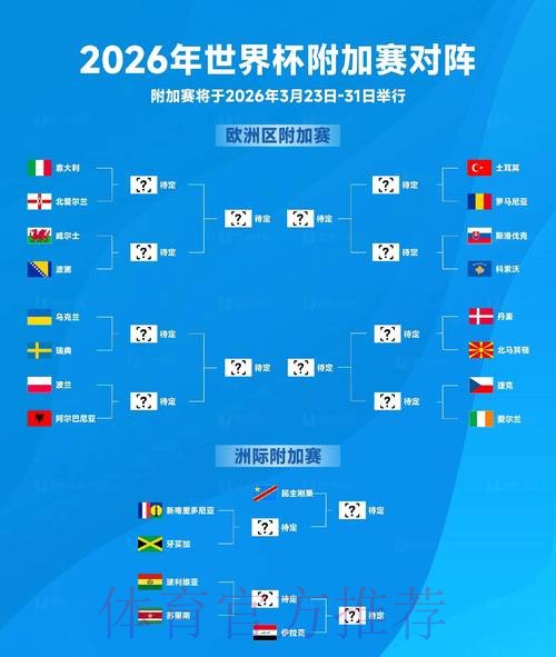 2026世界杯预测：比分趋势分析与推荐