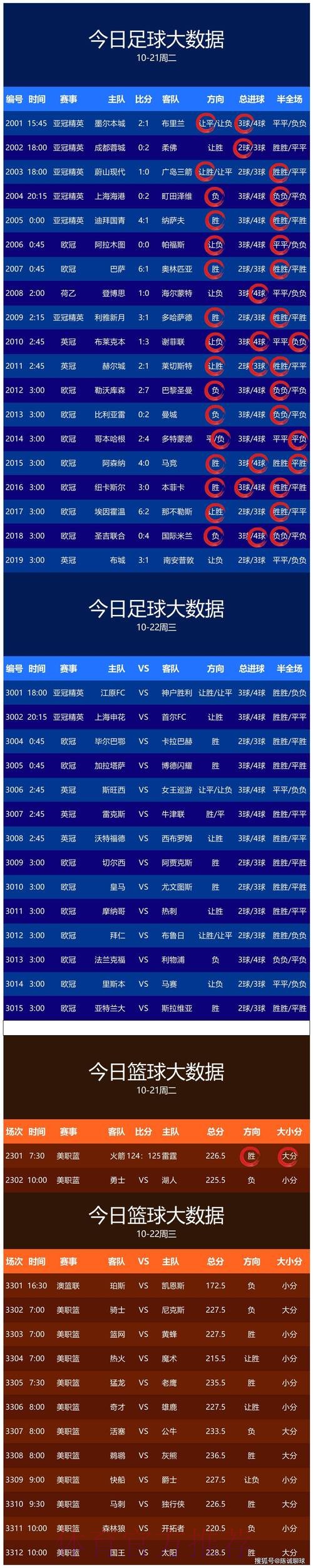 2026世界杯预测：比分趋势分析与推荐