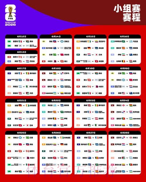 2026世界杯预测：比分趋势分析与推荐